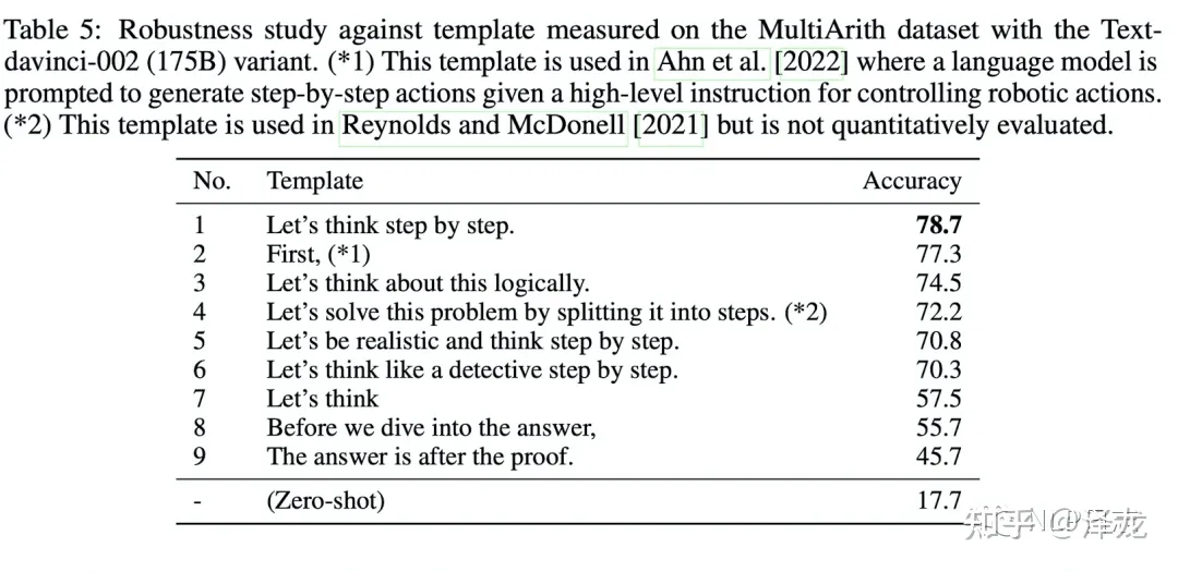 LLM-Prompt-Engineering-model-thinking-20230501124457